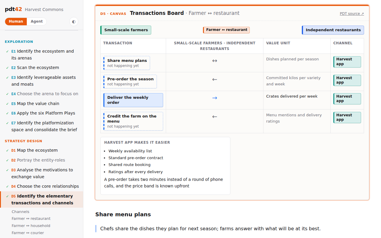 The Transactions Board for farmer and restaurant: transactions with direction, value unit and channel