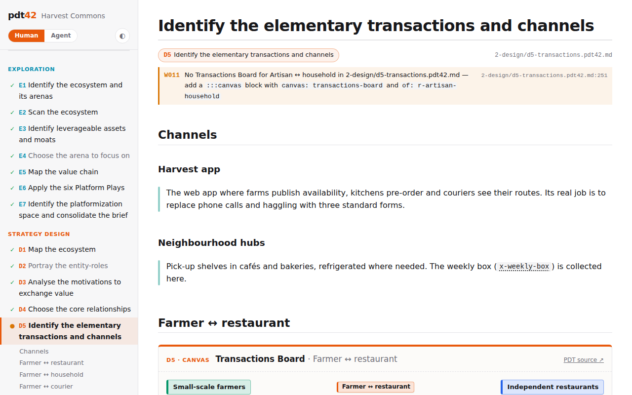 Warning W011 at the top of the transactions chapter: no Transactions Board for Artisan and household